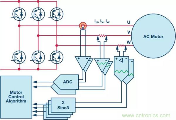 如何實(shí)現(xiàn)電機(jī)驅(qū)動(dòng)中Σ-Δ ADC的最佳性能？