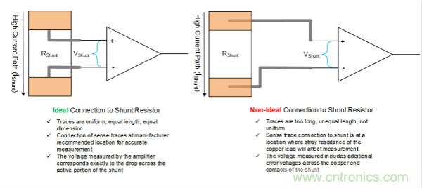 實(shí)現(xiàn)精確的分流電阻連接