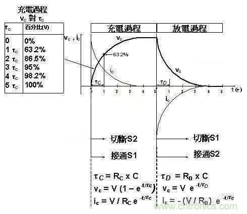 如何計(jì)算電容充放電時(shí)間？