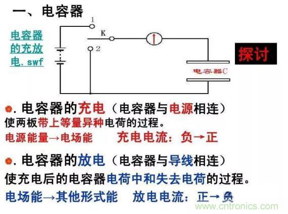 如何計(jì)算電容充放電時(shí)間？