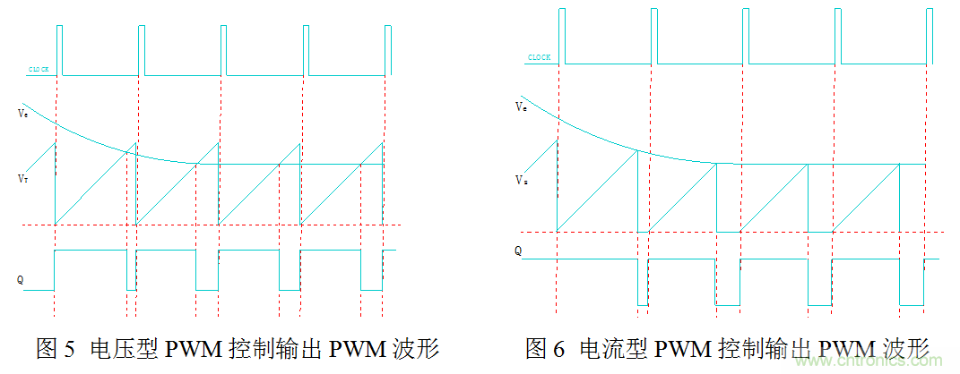 開關(guān)電源”電壓型“與”電流型“控制的區(qū)別到底在哪？