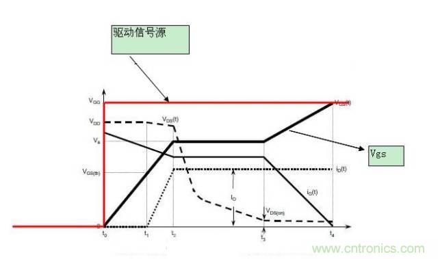 MOS管開關(guān)時的米勒效應！