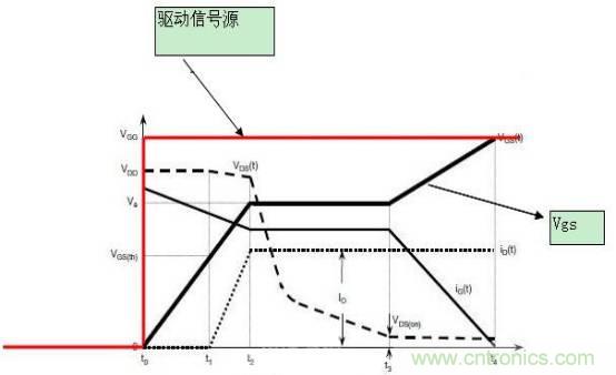 MOS管開關(guān)時的米勒效應！