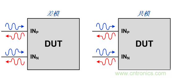 S參數(shù)究竟是什么？