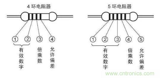 了解這些元器件基礎(chǔ)知識(shí)，你就是高手（一）