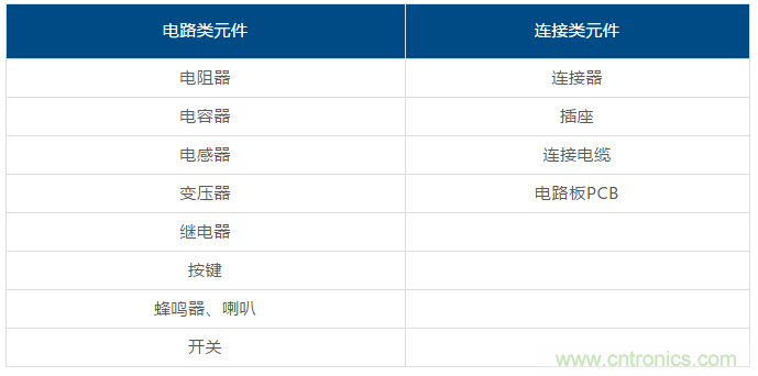 了解這些元器件基礎(chǔ)知識(shí)，你就是高手（一）