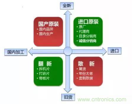 了解這些元器件基礎(chǔ)知識，你就是高手（二）