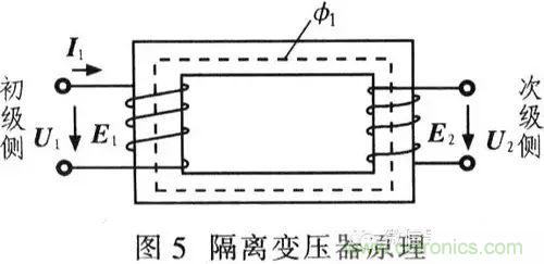 阻抗匹配的基本原理及設(shè)計方法