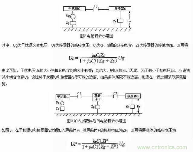 濾波、接地、屏蔽、PCB布局四大視角看EMC設計