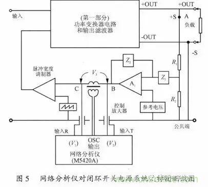 開關(guān)電源穩(wěn)定性的設(shè)計(jì)與測(cè)試！