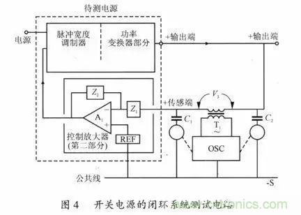 開關(guān)電源穩(wěn)定性的設(shè)計(jì)與測(cè)試！