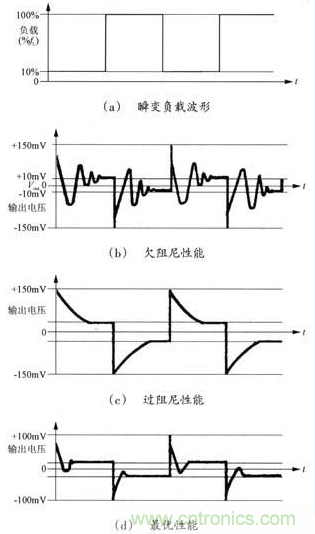 開關(guān)電源穩(wěn)定性的設(shè)計(jì)與測(cè)試！