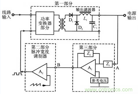 開關(guān)電源穩(wěn)定性的設(shè)計(jì)與測(cè)試！