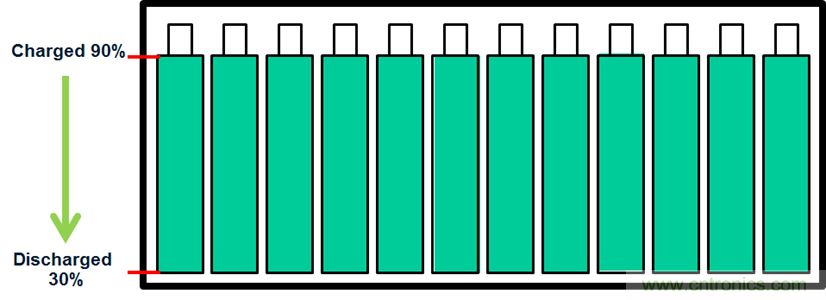 化被動為主動，精確又穩(wěn)健的電池管理系統(tǒng)是這樣滴