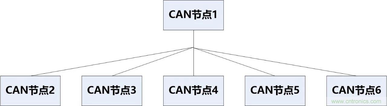 為什么CAN總線支線長度不能太長？