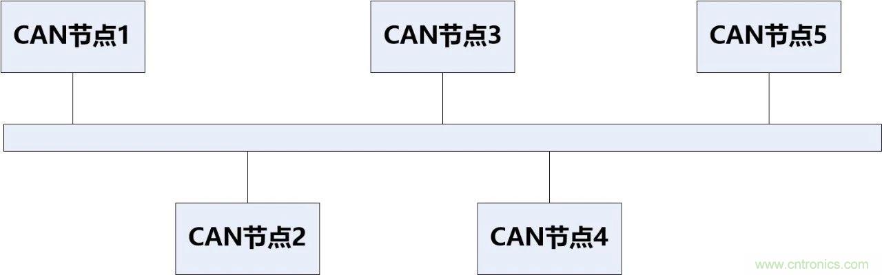 為什么CAN總線支線長度不能太長？