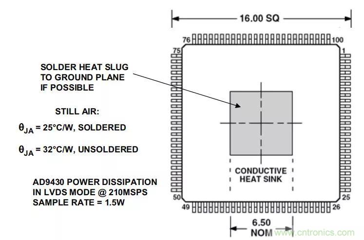 夏日炎炎，電路散熱技巧你都Get到?jīng)]有？