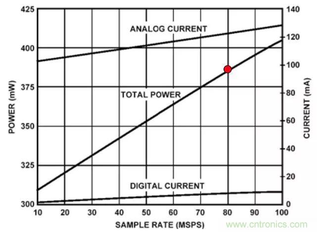 夏日炎炎，電路散熱技巧你都Get到?jīng)]有？