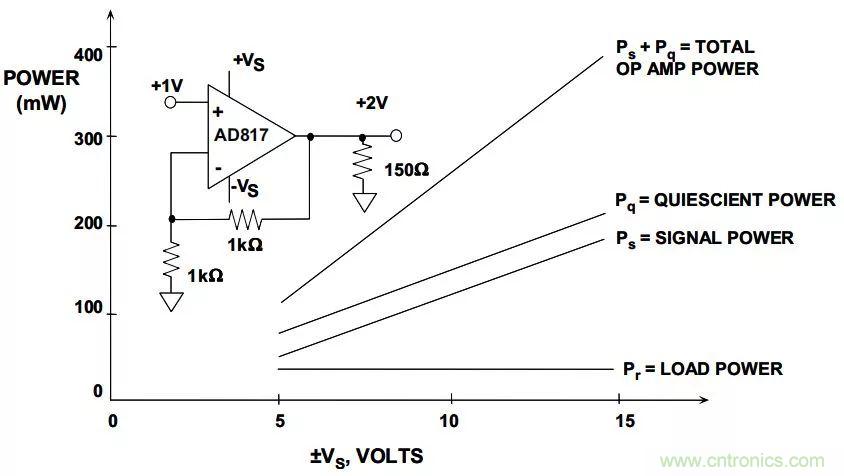 夏日炎炎，電路散熱技巧你都Get到?jīng)]有？