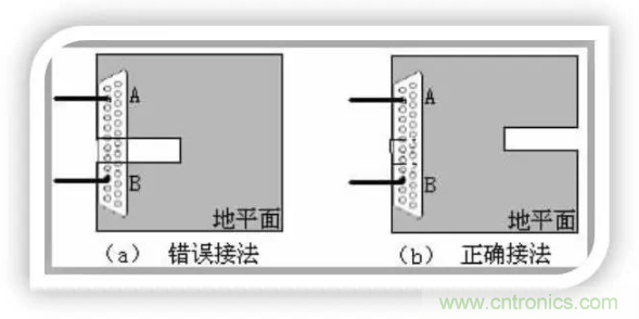 詳解EMC設(shè)計中跨分割區(qū)及開槽的處理