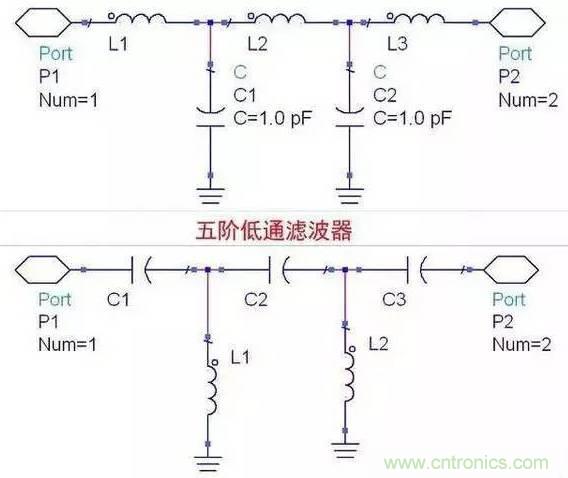 非常詳細(xì)的濾波器基礎(chǔ)知識(shí)簡介