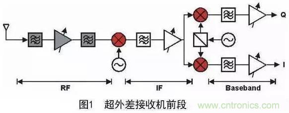 非常詳細(xì)的濾波器基礎(chǔ)知識(shí)簡介