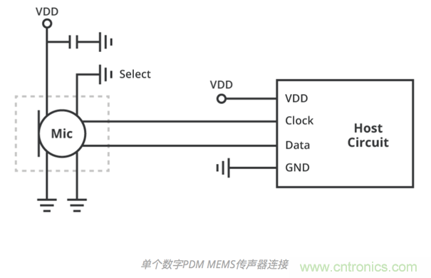 如何選擇合適的MEMS傳聲器接口