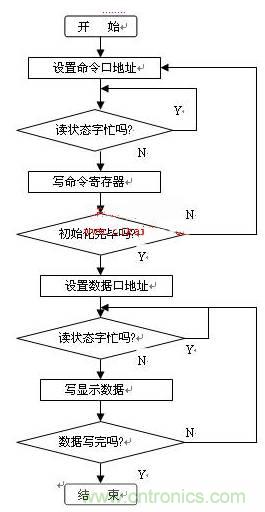 OLED驅(qū)動電路設(shè)計高手進階必看