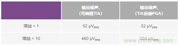 如何在實(shí)現(xiàn)高帶寬和低噪聲的同時(shí)確保穩(wěn)定性？（二）