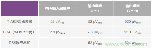 如何在實(shí)現(xiàn)高帶寬和低噪聲的同時(shí)確保穩(wěn)定性？（二）