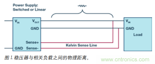 如何防止由電源線引起的電壓波動(dòng)？