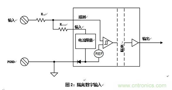 什么是隔離數(shù)字輸入？