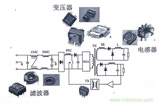 電感器變壓器選型與應(yīng)用