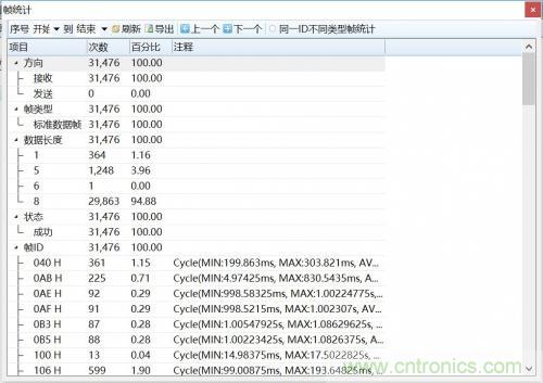 如何測試CAN節(jié)點DUT的輸入電壓閾值？