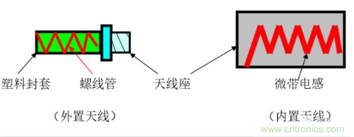 從原理到產(chǎn)業(yè)現(xiàn)狀，一文讀懂射頻芯片