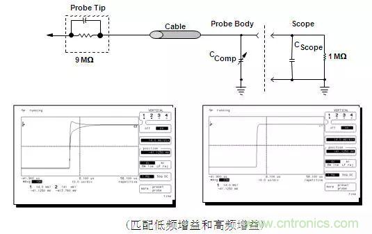 示波器探頭原理