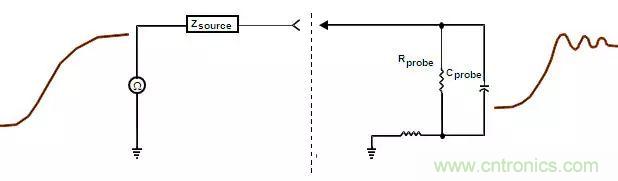 示波器探頭原理