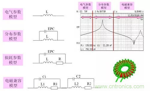 22張圖帶你看懂開關(guān)電源等磁性元器件的分布參數(shù)