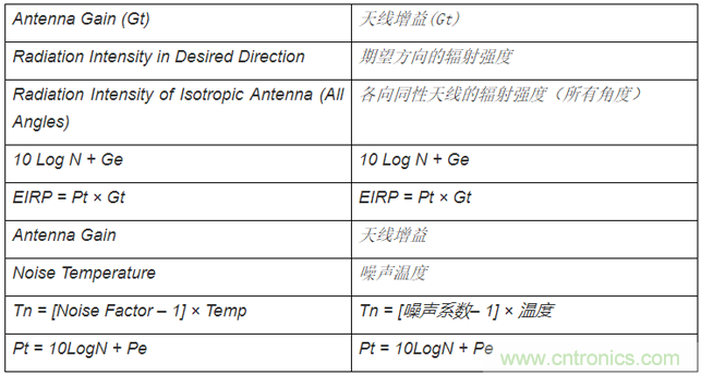 相控陣波束成形IC簡(jiǎn)化天線設(shè)計(jì)