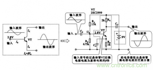 晶體管放大電路的結(jié)構(gòu)組成