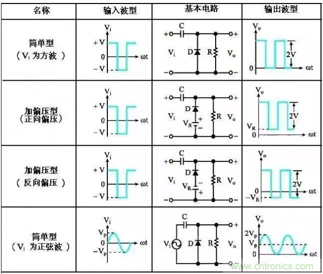 穩(wěn)了！二極管鉗位電路都在這了