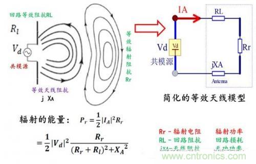 功率電子系統(tǒng)對于高頻的EMI的設(shè)計(jì)