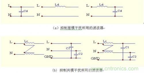 電子鎮(zhèn)流器常用的濾波電路