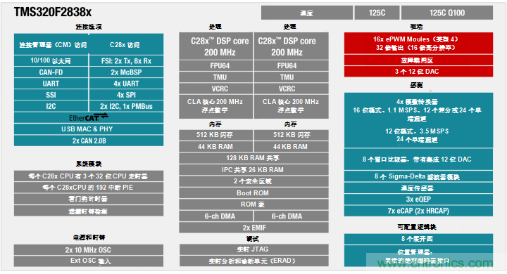 實(shí)時控制器獲得新的連接功能