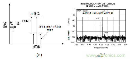 超聲系統(tǒng)的信號鏈設(shè)計注意事項