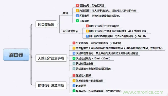 路由器主板布局布線的幾個坑，你踩過嗎？