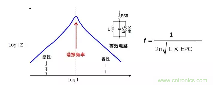 使用電感降低噪聲，你有什么妙招？