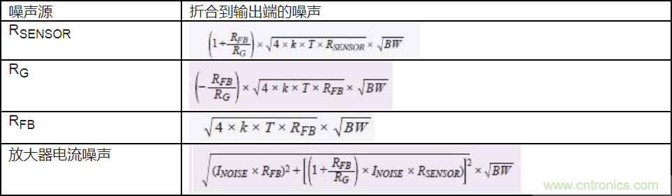 如何最大限度提高Σ-Δ ADC驅動器的性能？