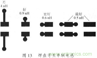 開關(guān)電源的PCB布線設(shè)計(jì)技巧——降低EMI