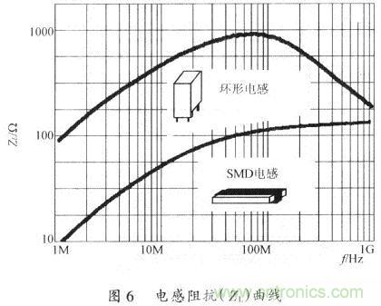 開關(guān)電源的PCB布線設(shè)計(jì)技巧——降低EMI